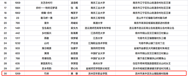 ok1133诸侯快讯网