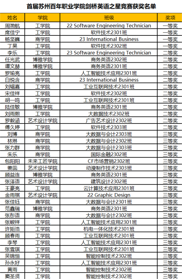ok1133诸侯快讯网