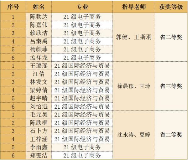 ok1133诸侯快讯网