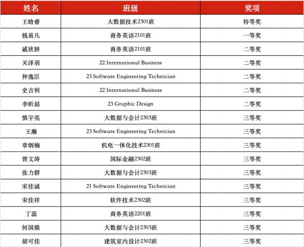 ok1133诸侯快讯网
